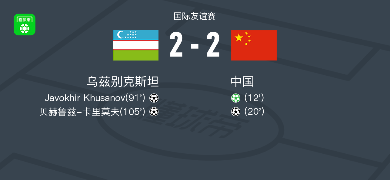 pg电子官网-国足与乌兹别克斯坦在迪拜进行封闭热身赛，双方战成2-2平